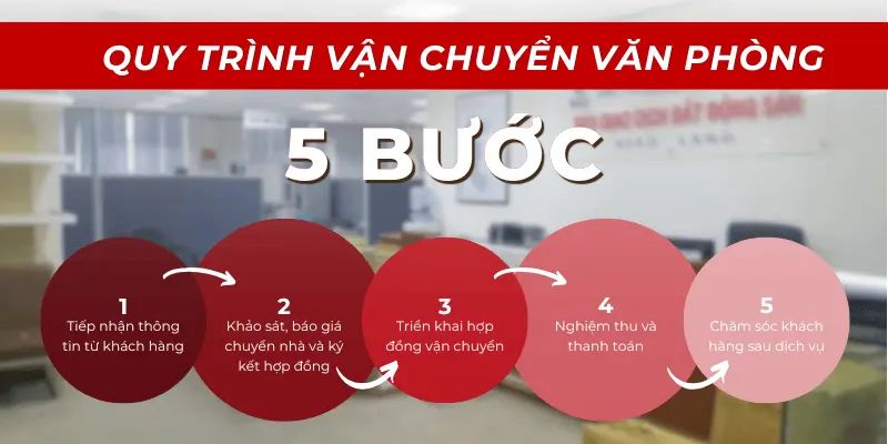 dịch vụ chuyển văn phòng trọn gói tại TPHCM